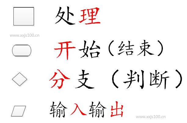 程序设计的几个框.jpg