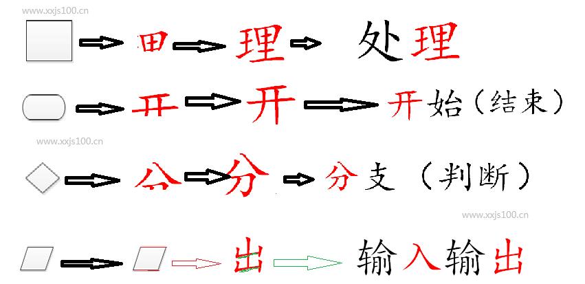 程序设计的几个框-2.jpg