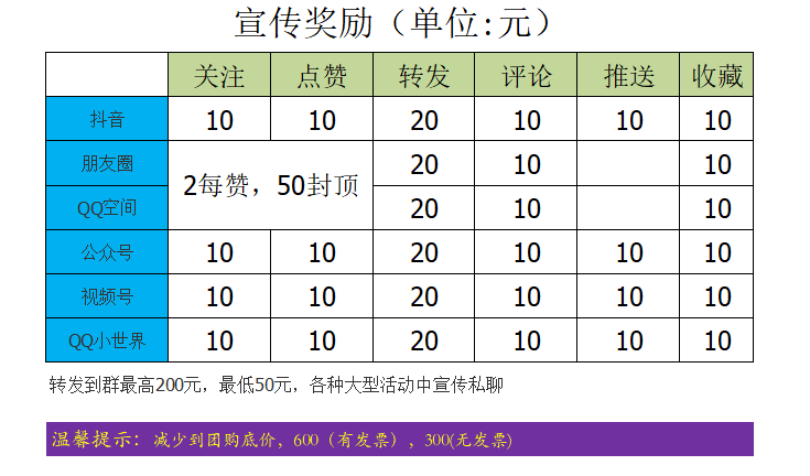 宣传奖励.png